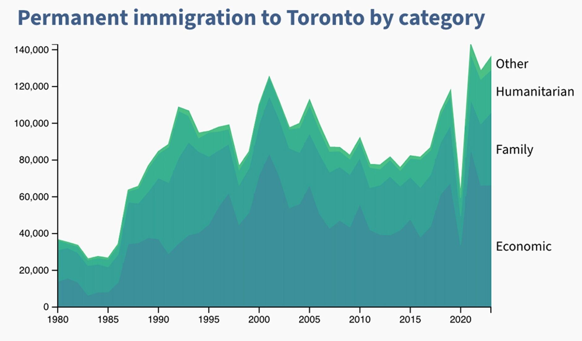 total-migrants-to-toronto.jpg